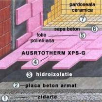 Polistirenul extrudat